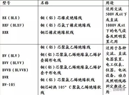 电线电缆标准表明法的意义