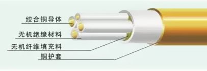 依据电缆运用场合的需求，外铜套可纵包焊接、不轧纹